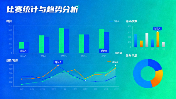 体育数据可视化看板上呈现的比赛统计与趋势图表