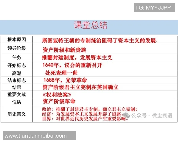 国王的权力与责任：从古代王国到现代君主制的变迁与启示