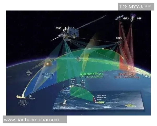 现代战争态势下全球军事技术发展趋势与未来战略布局探讨