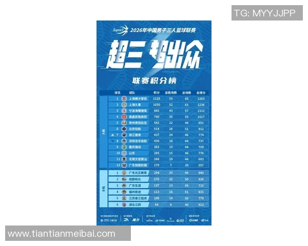 北京排球队在联合会杯积分榜上以55分稳居第一名